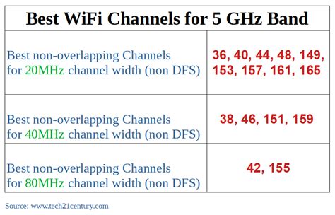 best chanel for wifi|best wifi channels for home.